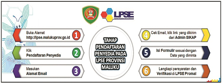 pendaftaran LPSE